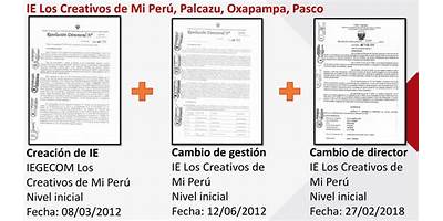 LOS CREATIVOS DE MI PERU